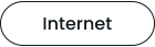 Internet